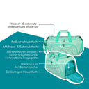 Neoxx MOVE - Sporttasche 43.5 cm (Mint to be) - Ansicht 5